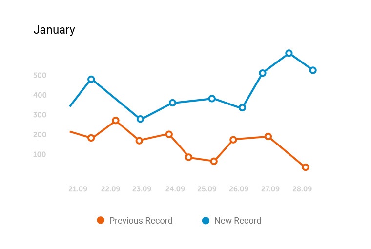 Stay on top with ROI Driven Search Engine Optimization